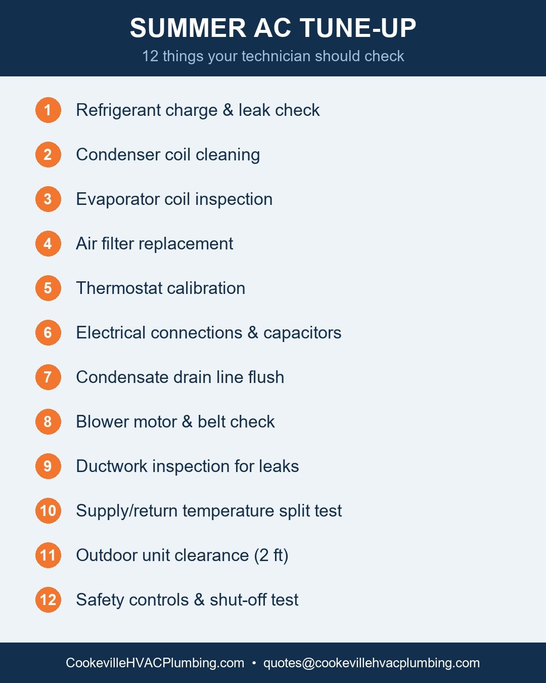 Summer AC tune-up checklist infographic: 12 things your HVAC technician should check, including refrigerant charge, condenser coil cleaning, thermostat calibration, and condensate drain flush