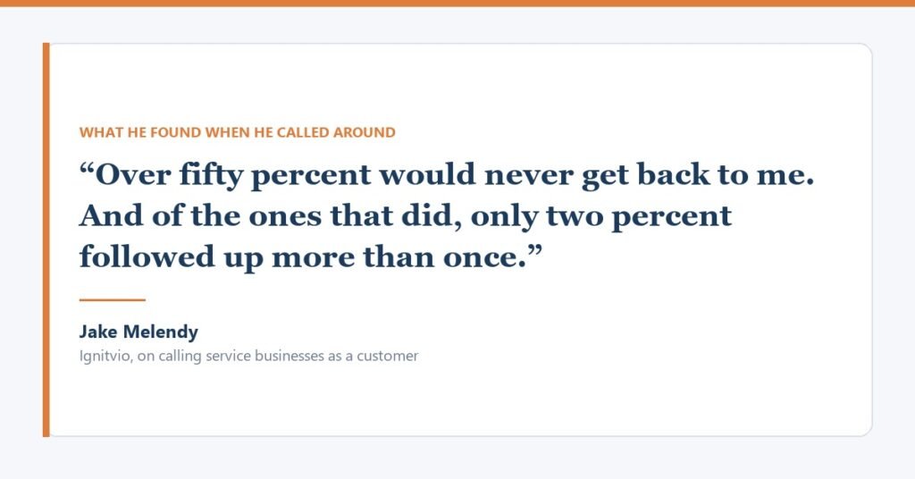 Jake Melendy quote card noting over half of contacted service businesses never returned his enquiry.